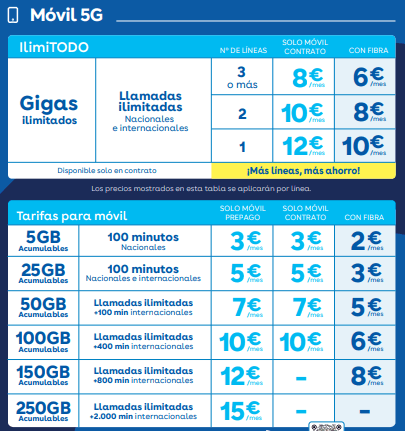 Oferta movil DIGI